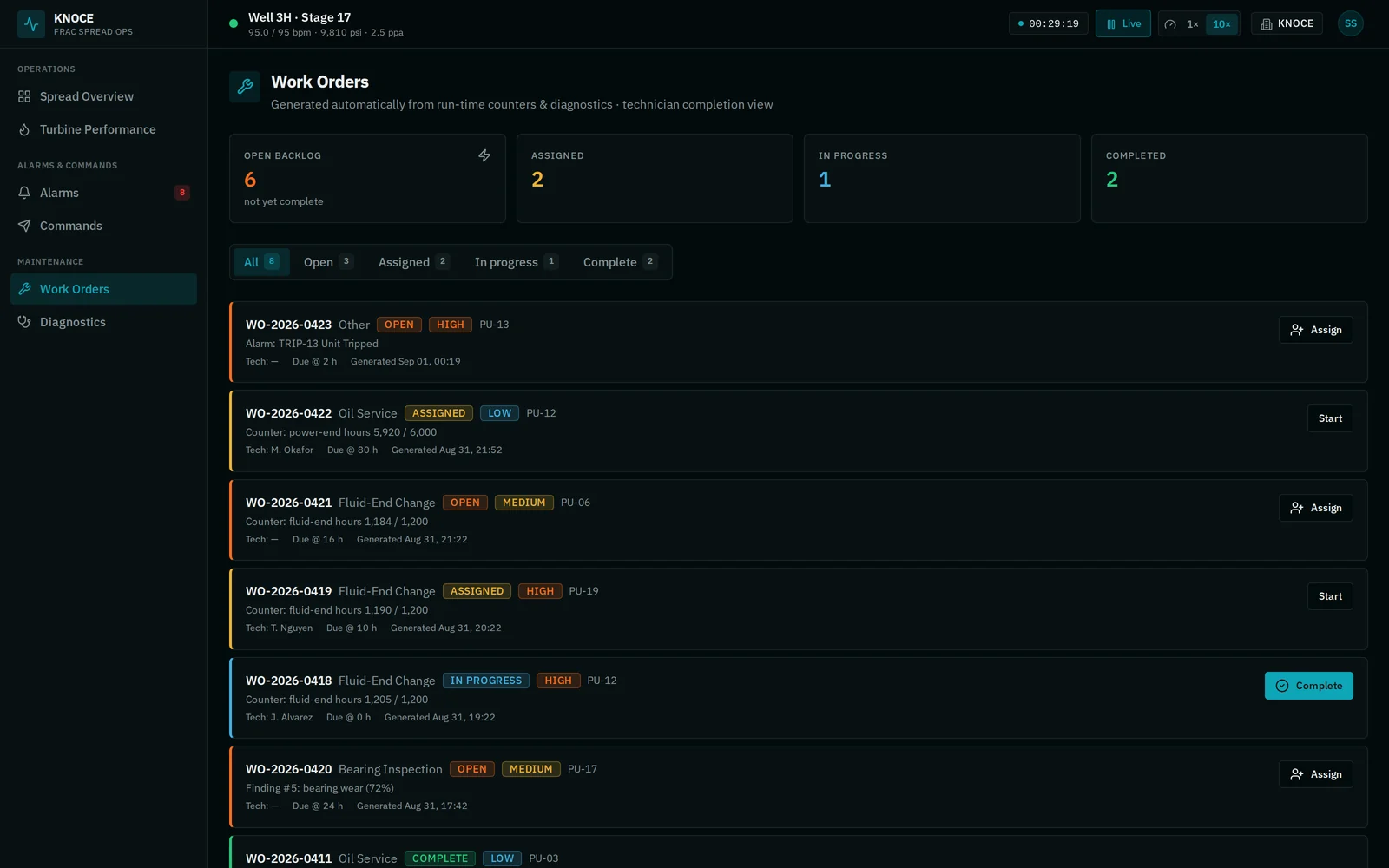 KNOCE work orders screen: orders generated from run-time counters and diagnostic findings moving through open, assigned, in progress, and complete